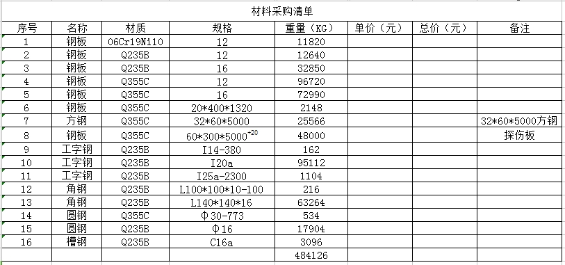 7月2日：九峰山項目材料招標
